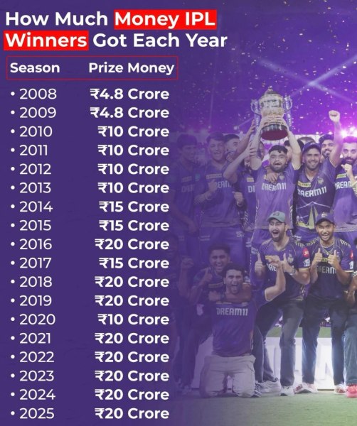 IPL